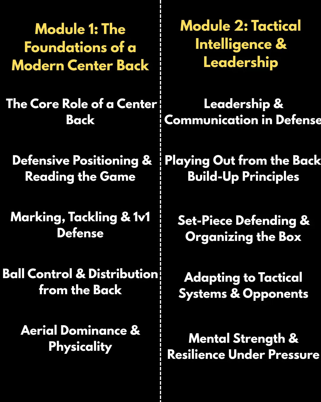 Football training for Defenders,back