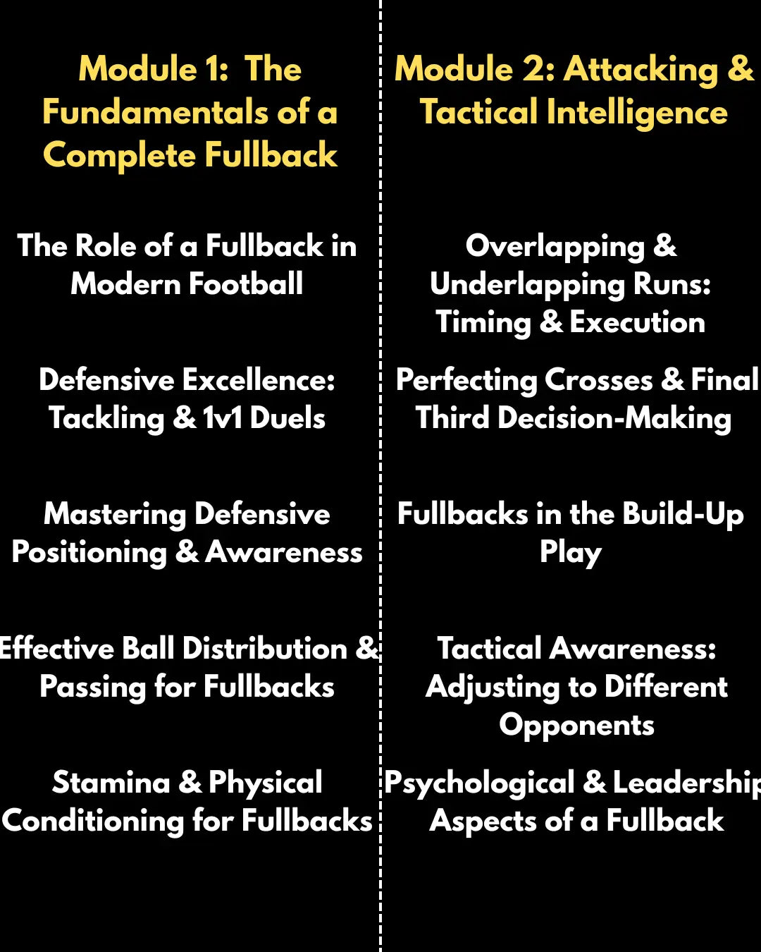 Soccer training for fullbacks,back